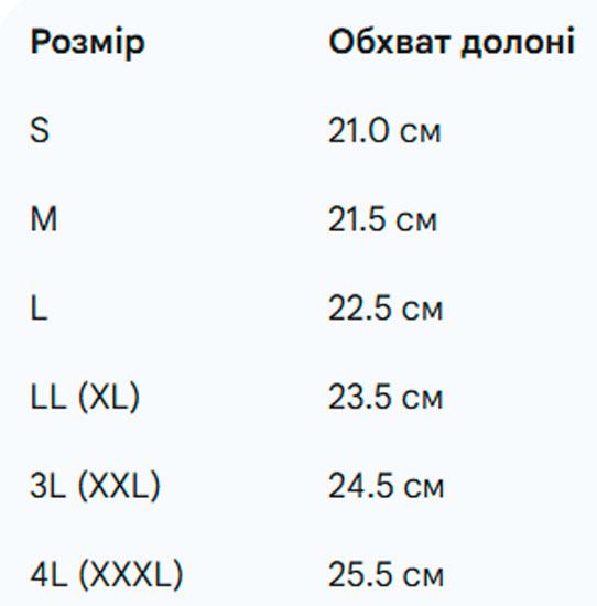 Розмірна сітка